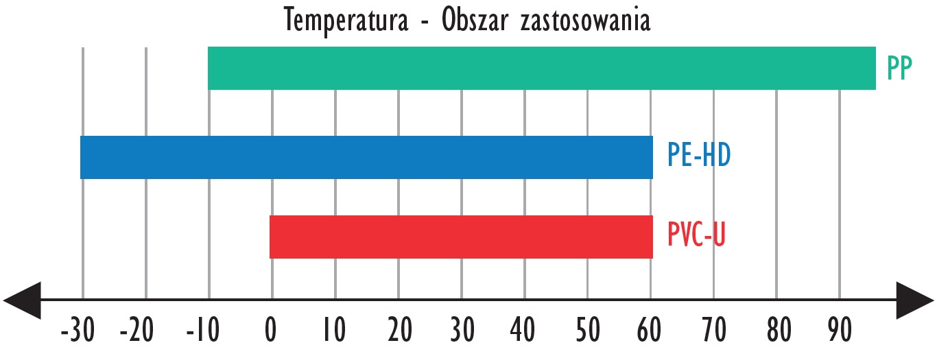 KG2000 Wykres Temperatura Obszar Zastosowania